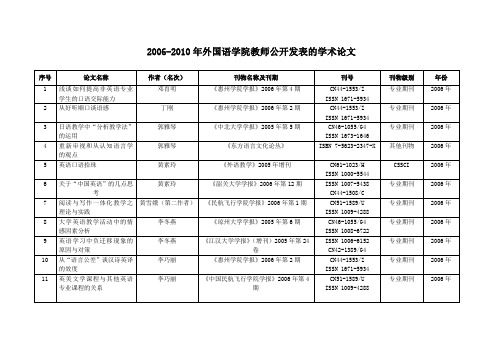 2002010年外国语学院教师公开发表的学术论文
