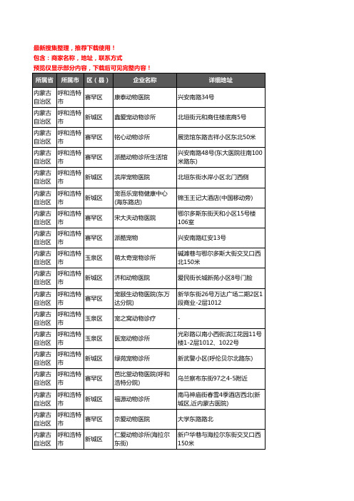新版内蒙古自治区呼和浩特市宠物医院企业公司商家户名录单联系方式地址大全78家