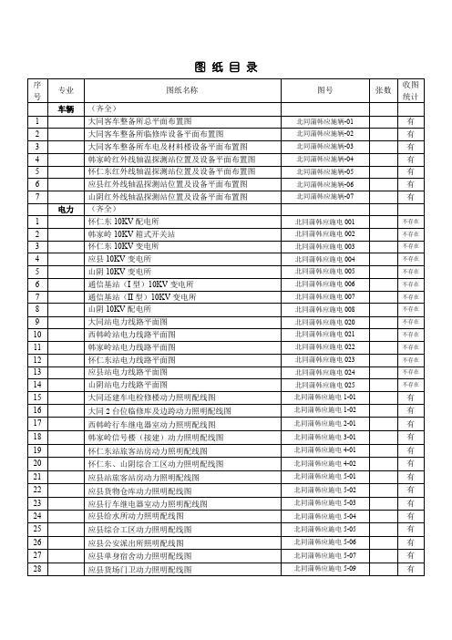 工程全图纸目录
