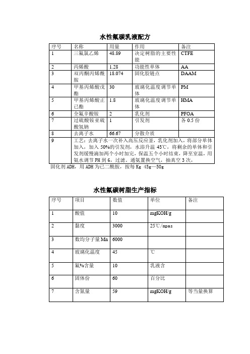溶剂氟碳乳液配方