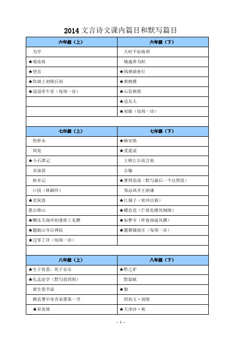 2014年上海语文中考考纲默写篇目.