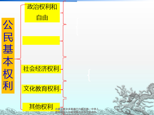 【精品】内蒙古鄂尔多斯康巴什新区第一中学人教部编版八年级道德与法治下册课件：32依法行使权利(共16