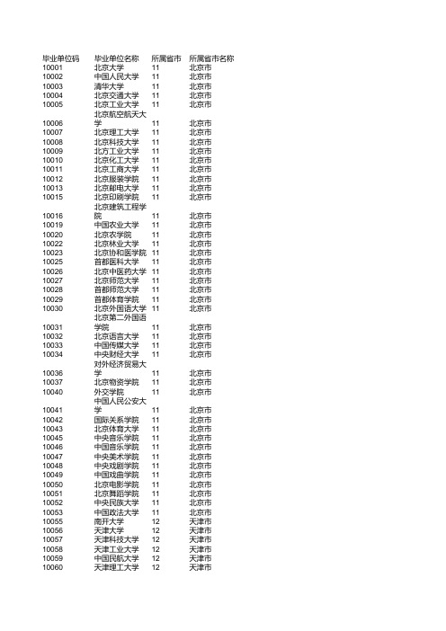 研究生考试本科学校代码库