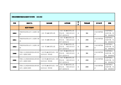 湖北省道路交通安全违法行为代1
