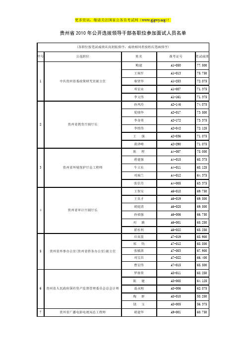 贵州省2010年公开选拔领导干部各职位参加面试人员名单