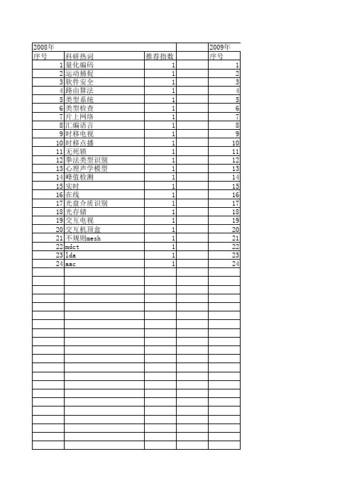【小型微型计算机系统】_类型系统_期刊发文热词逐年推荐_20140724