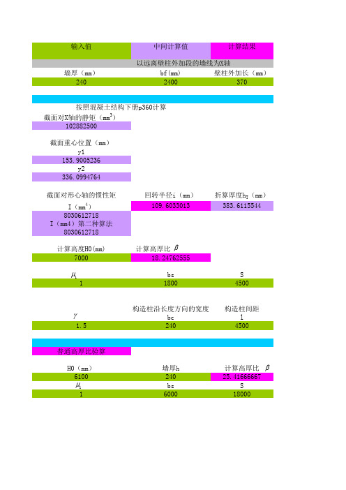 带壁柱墙高厚比验算