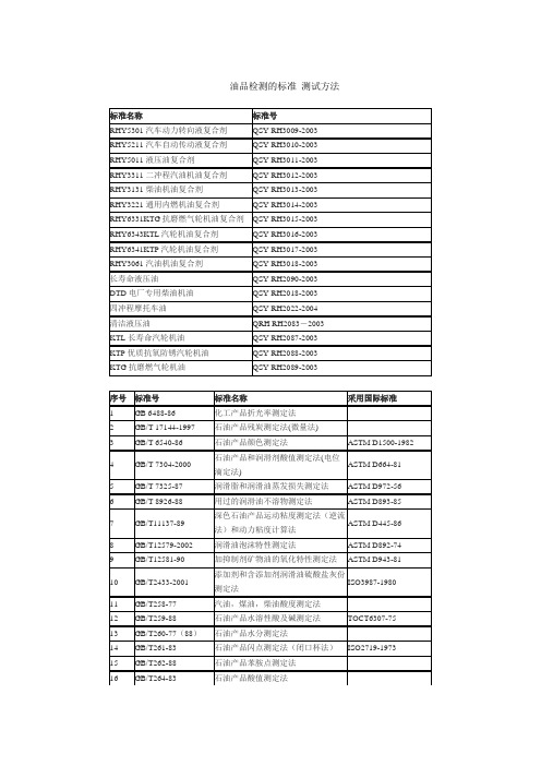 油品检测的标准测试方法