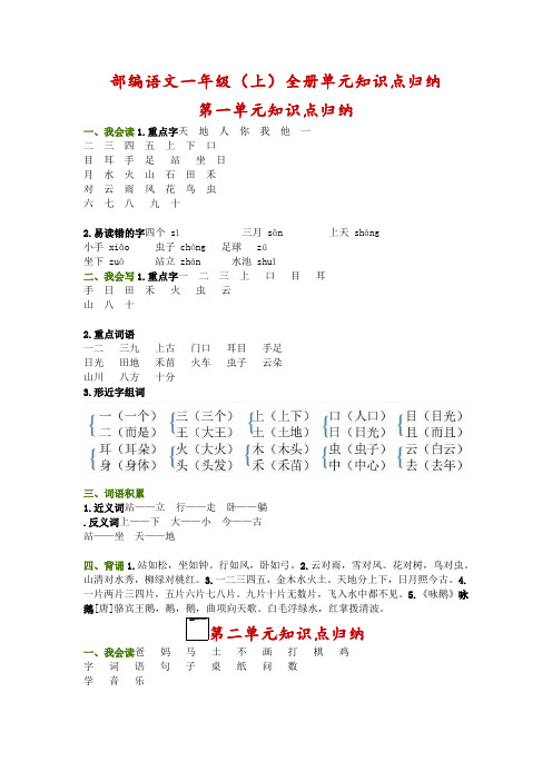 部编语文一年级(上)全册单元知识点归纳