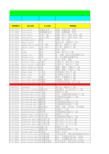 中国饲料原料数据库2010版
