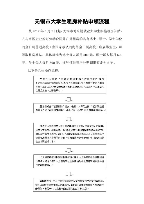 无锡市大学生租房补贴申领流程