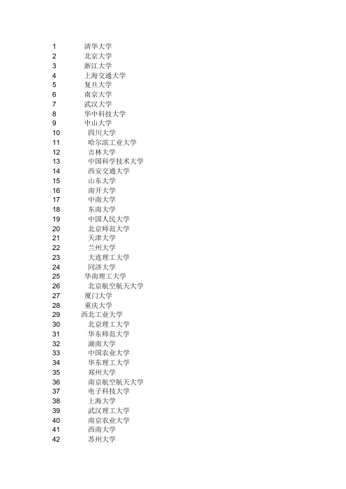 全国各个大学排名
