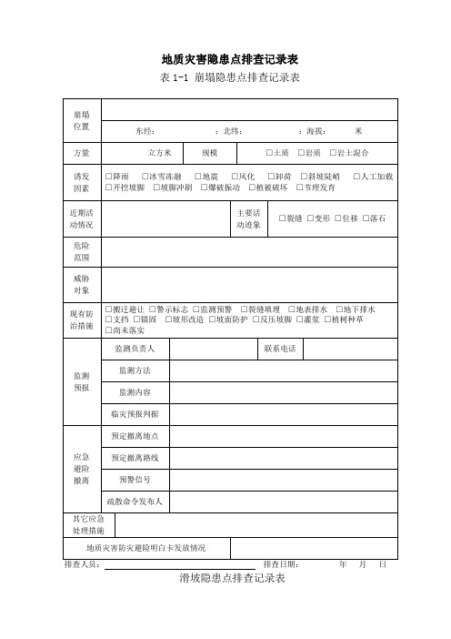 地质灾害隐患点排查记录表