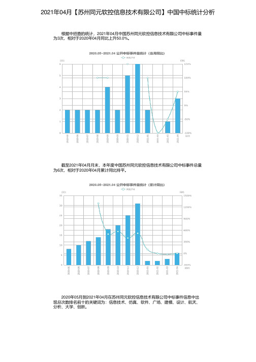 2021年04月【苏州同元软控信息技术有限公司】中国中标统计分析