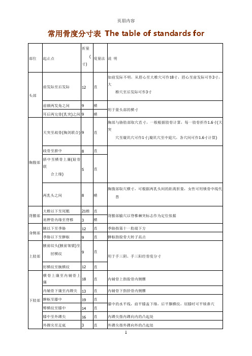 常用骨度分寸表Thetableofstandardsfor