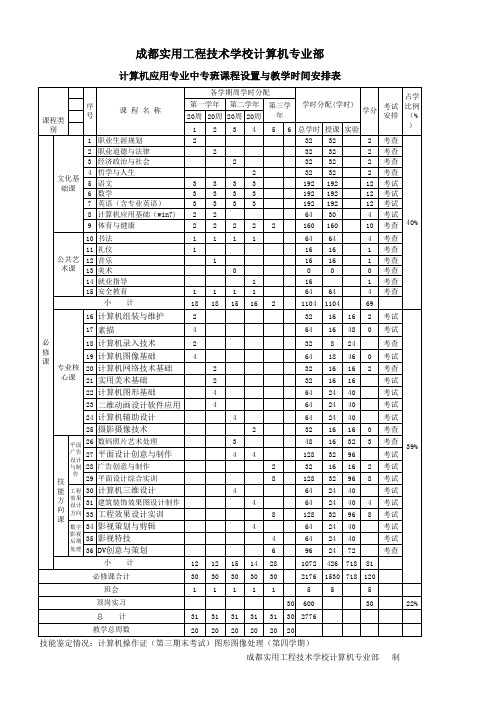 计算机应用专业中专班课程设置与教学时间安排表计算机应用专业中专班课程设置与教学时间安排表