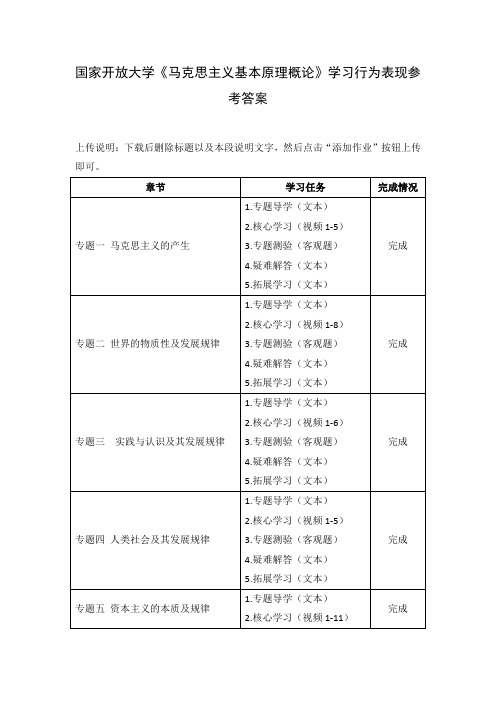 国家开放大学《马克思主义基本原理概论》学习行为表现参考答案