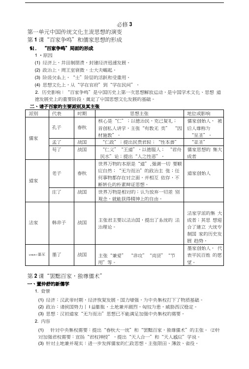 历史必修3第1课至13课基础知识.doc