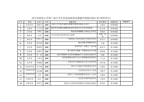 哈尔滨师范大学三届大学生科技创新基金课题申报情况
