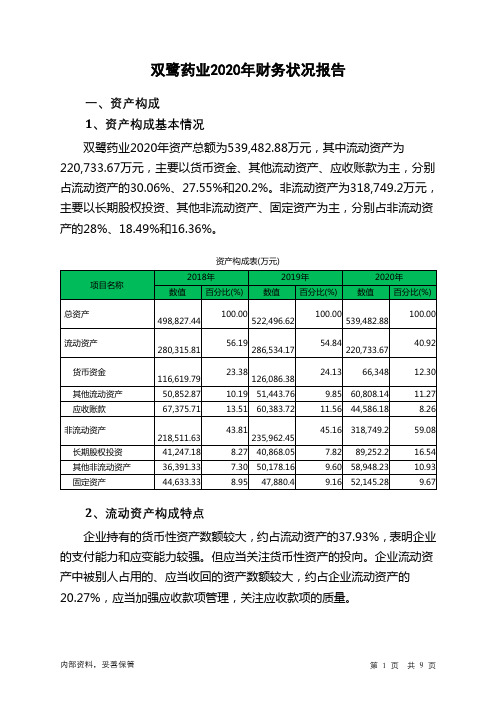 双鹭药业2020年财务状况报告