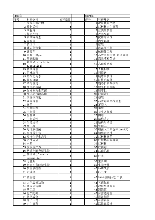 【国家自然科学基金】_次级代谢_基金支持热词逐年推荐_【万方软件创新助手】_20140802