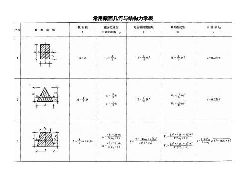 常用几何截面结构力学公式表