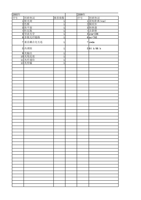 【国家自然科学基金】_高速光传输_基金支持热词逐年推荐_【万方软件创新助手】_20140731