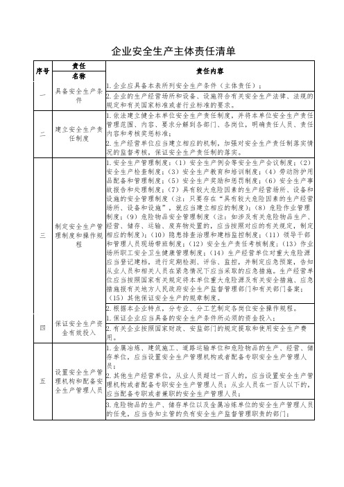 企业落实安全生产主体责任清单和检查内容