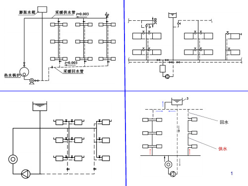 通风及空调工程课件(PPT 54页)