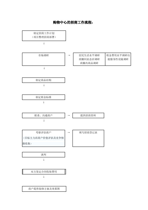 购物中心招商工作流程