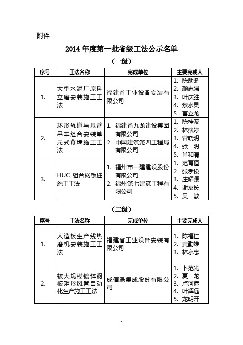 2012年度第二批省级工法名单公示
