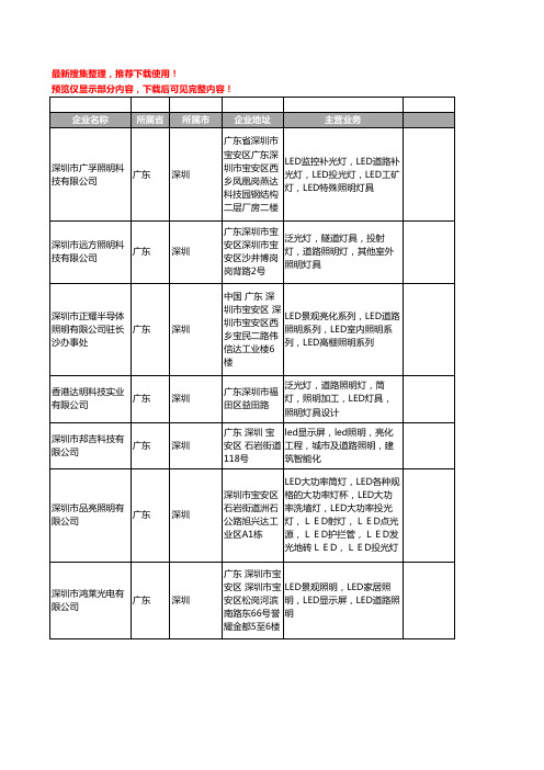 新版广东省深圳LED道路照明工商企业公司商家名录名单联系方式大全113家