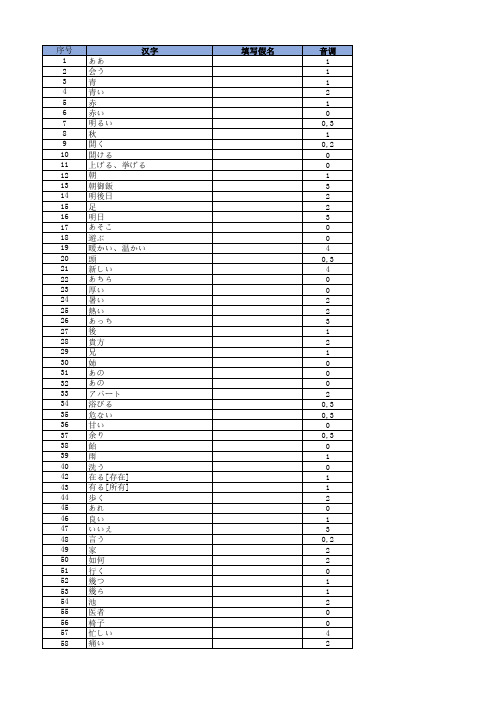 N4考试必备词汇700+(自测版1)