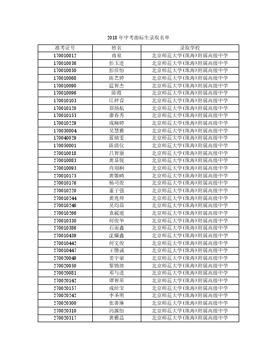 2018年中考指标生录取名单