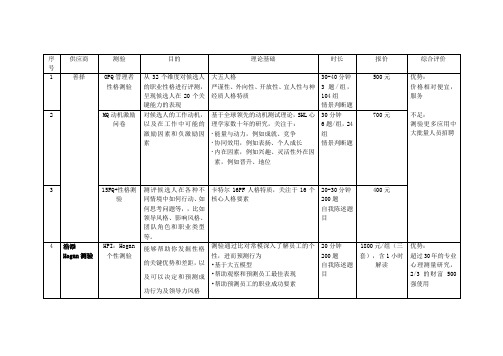 高管价值观测评报告