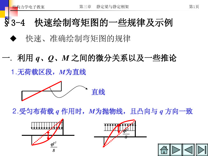 快速绘制弯矩图的一些规律及示例