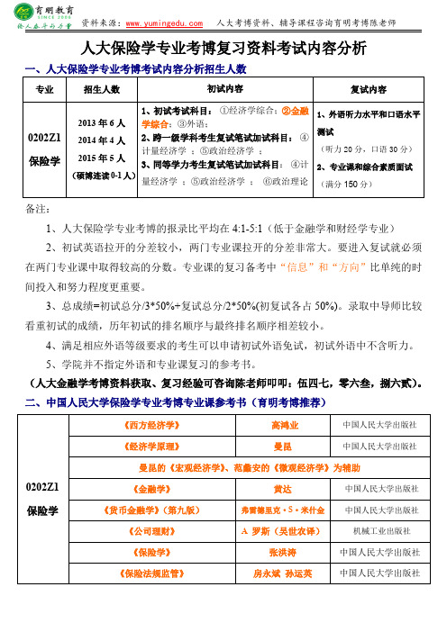 人大保险学专业考博复习资料考试内容分析专业课参考书学长笔记-育明考博