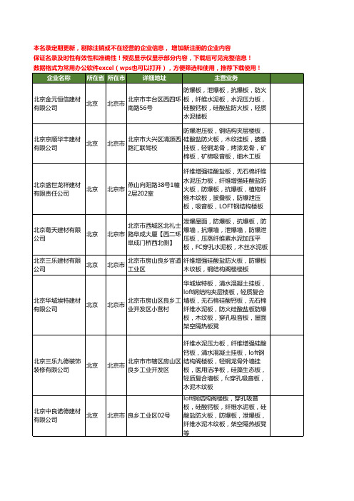新版北京市防爆纤维工商企业公司商家名录名单联系方式大全26家
