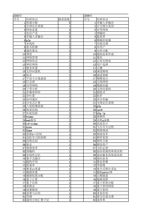 【国家自然科学基金】_电信系统_基金支持热词逐年推荐_【万方软件创新助手】_20140802