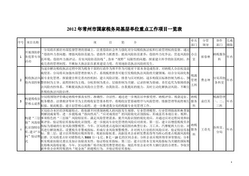 2012年常州国家税务局基层单位重点工作项目一览表