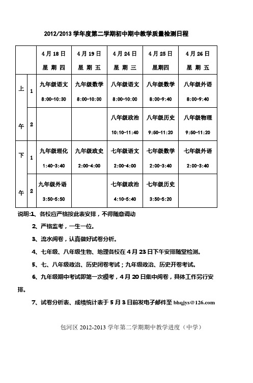 20122013学年度第二学期初中期中教学质量检