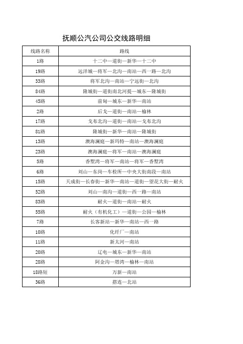 抚顺公汽公司公交线路明细