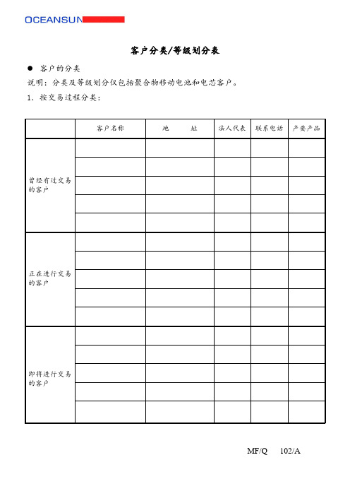 客户分类等级划分表