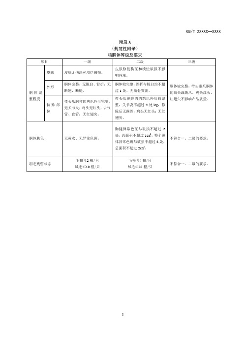鸡胴体等级及要求、鸡分割肉等级及要求