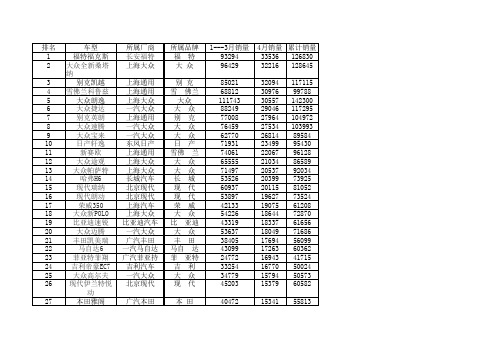 2014年四月份汽车销量排行榜