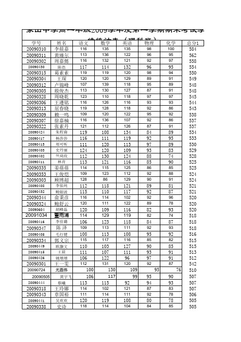 高一第一学期期末考试成绩汇总