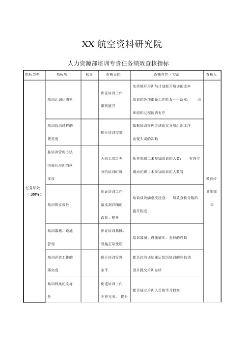 航空材料研究院人力资源部培训专责任务绩效考核指标