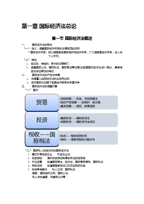 戴龙国际经济法总论笔记