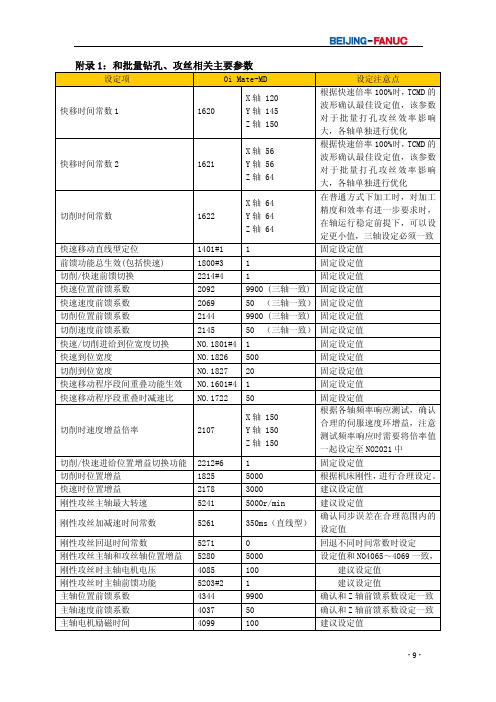 FANUC 攻丝相关参数 (1)
