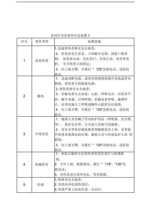 典型作业岗位应急处置卡1